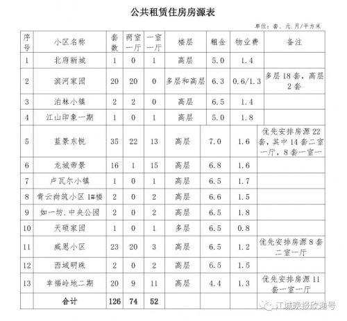 吉林市最新租房信息概述