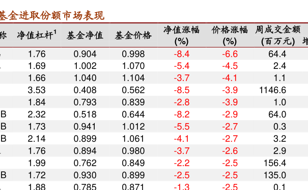 基金净值查询与最新净值分析——以代码000979为例的基金今日表现解析