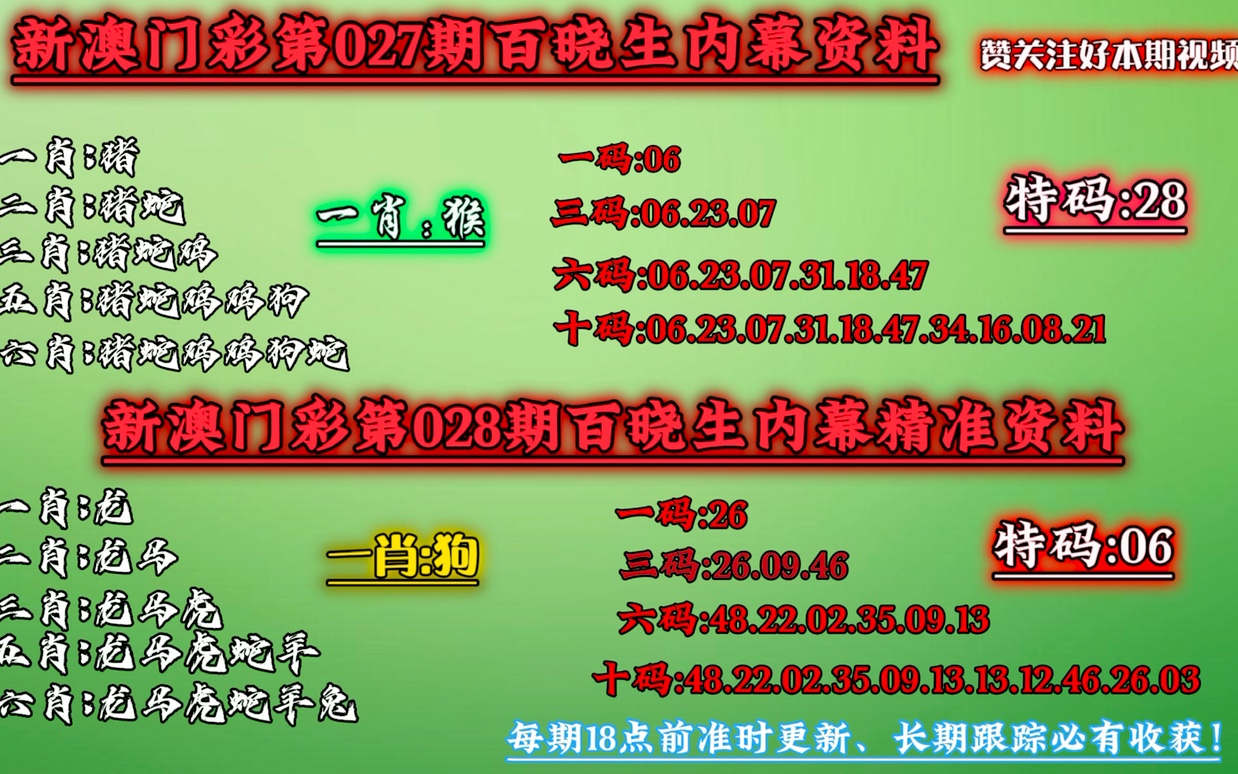 澳门今晚必中一肖一码准确9995,现状评估解析说明_挑战款57.696