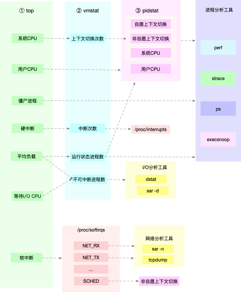 最准一肖一码100%免费,标准化流程评估_Linux37.11