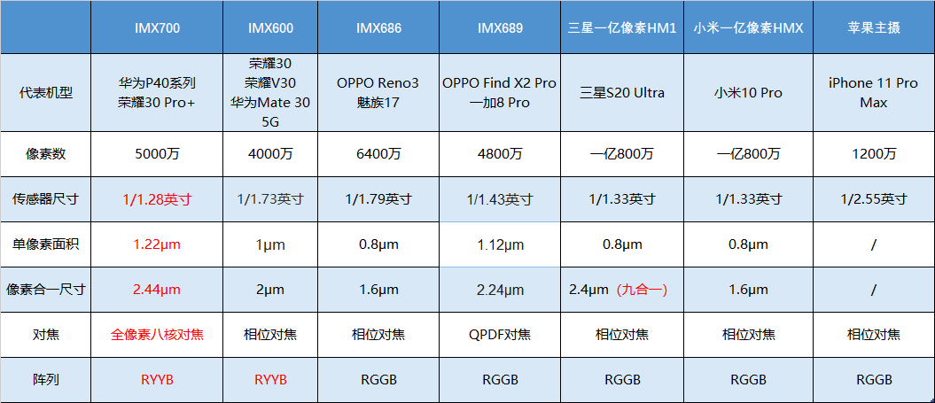 7777788888精准管家婆更新时间,真实数据解释定义_Ultra75.835