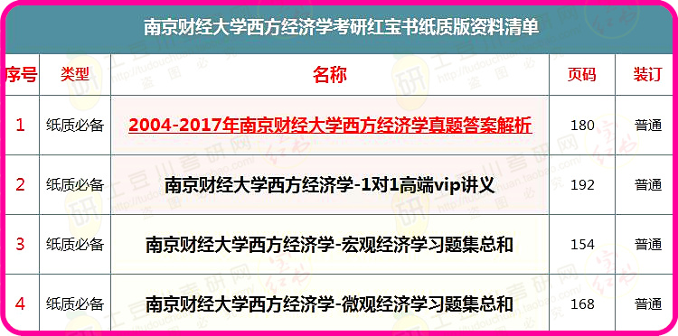 2024新澳精准资料免费,经济性方案解析_铂金版16.607