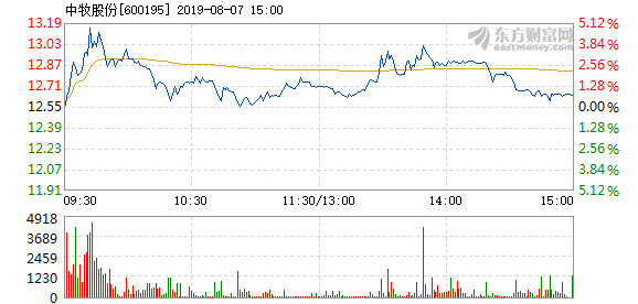 中牧股份股票最新动态全面解读