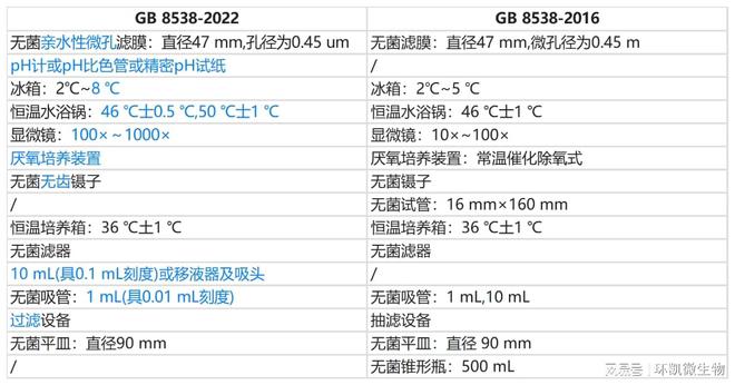 GB9683最新版本变化与发展探究