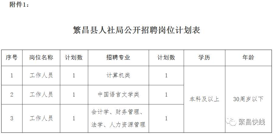 繁昌人才网最新招聘讯息，探索职业发展无限机遇