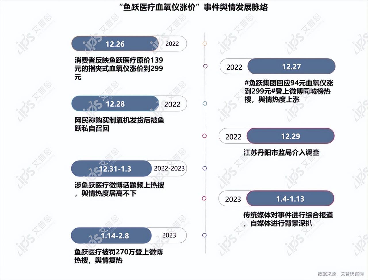 全面解析与推荐，鱼跃血氧仪型号优选指南