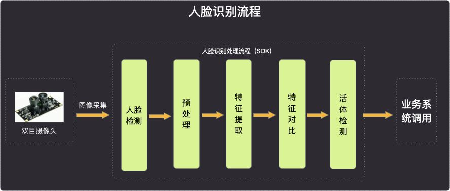 再多给我一点点的勇气， 第4页