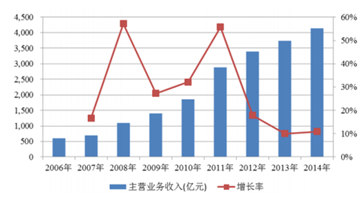 2024精准免费大全,实地数据执行分析_冒险版70.766