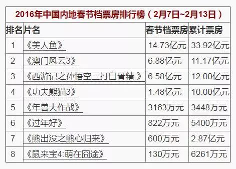 过往丶一文不值 第4页