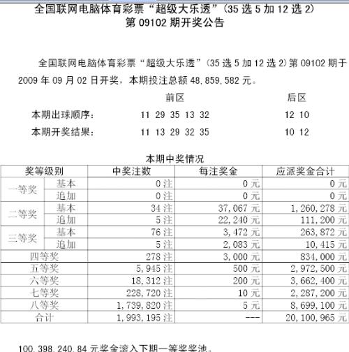 777788888新奥门开奖,理念解答解释落实_户外版19.672