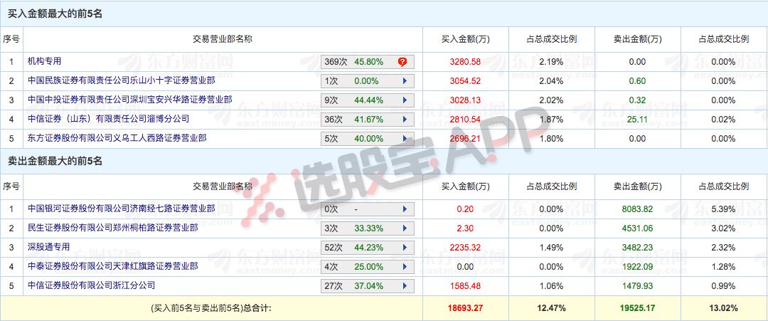 天天开澳门天天开奖历史记录,统计分析解释定义_PalmOS36.989