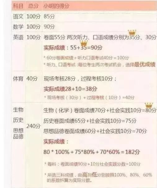 新澳天天开奖资料大全1052期,准确资料解释落实_复古版57.962