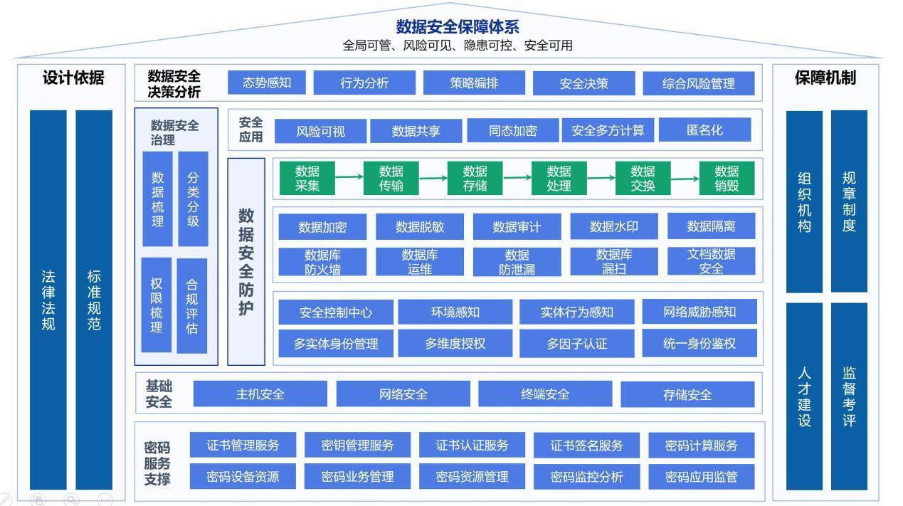 新澳资料免费资料大全一,安全性策略评估_Tizen12.95