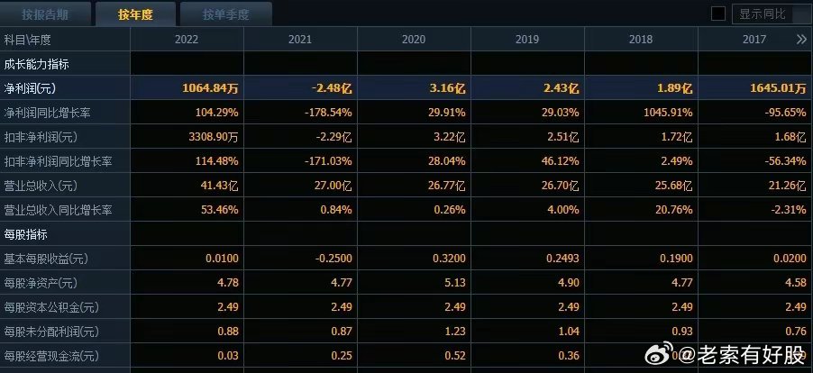 2024新奥历史开奖记录大全,专家解析意见_Windows59.807