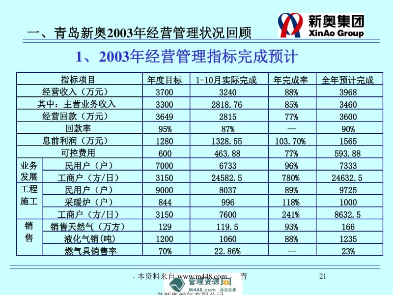 新奥精准资料免费提供510期,全面设计解析策略_DX版74.304