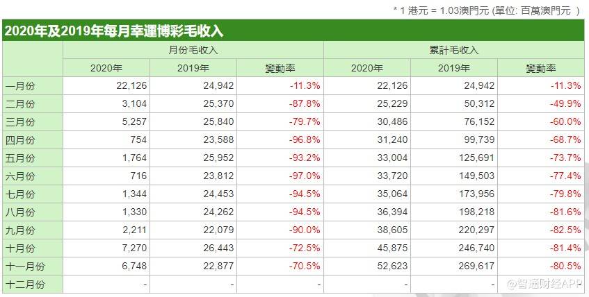 业务范畴 第164页