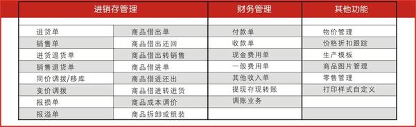 管家婆的资料一肖中特985期,现状解答解释落实_尊享版33.634