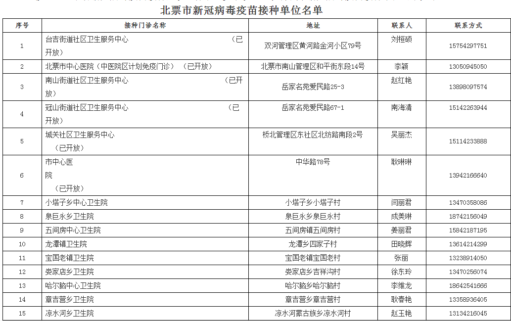 新澳天天开奖资料大全最新54期129期,确保问题解析_创意版33.412