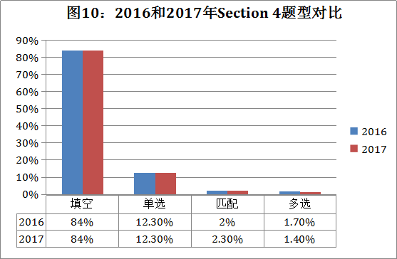 2024新奥精准资料免费大全078期,实地考察分析数据_XP37.540