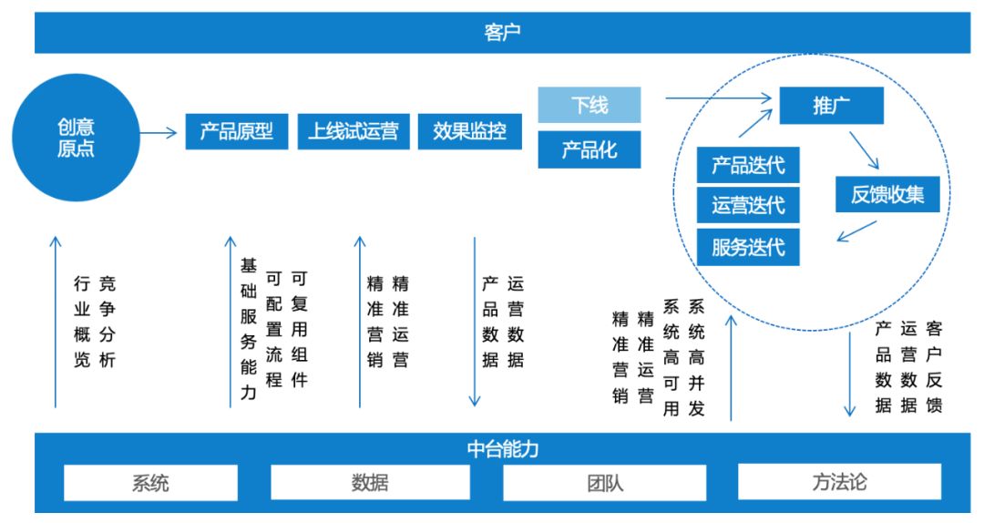 澳门一码一肖一特一中直播,创造力策略实施推广_超级版32.190