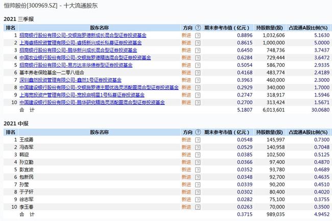 新澳门开奖记录查询今天,互动策略解析_旗舰款35.706