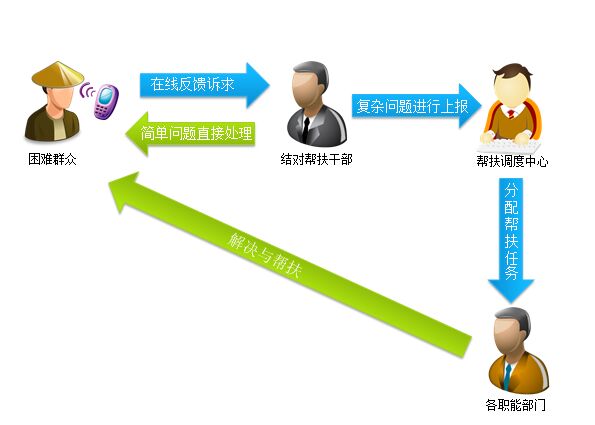 六资料澳门免费,精准分析实施_微型版74.143