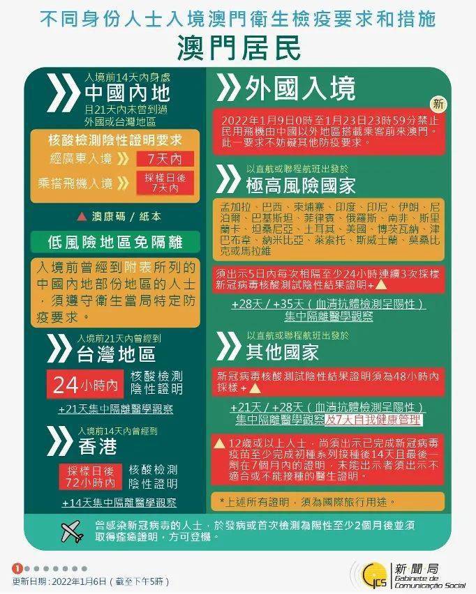 新澳门免费资料大全使用注意事项,全局性策略实施协调_游戏版36.316