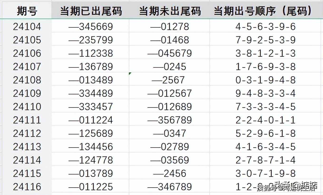 7777788888王中王中特,专家分析解释定义_HarmonyOS41.320