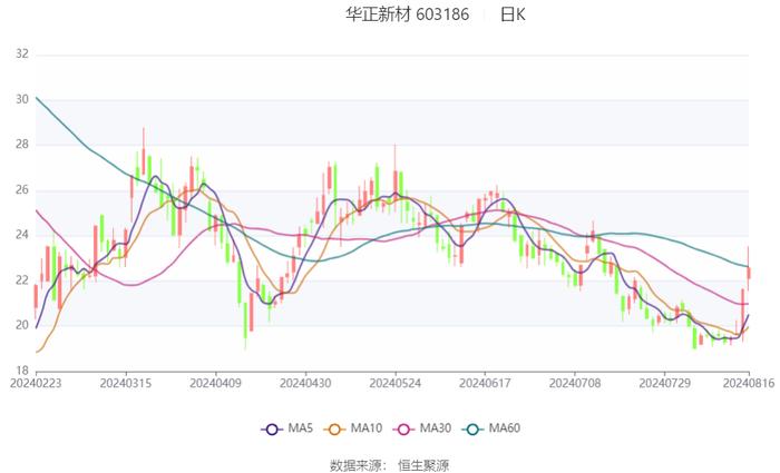 2024新澳最精准资料大全,高速响应策略解析_DP37.997