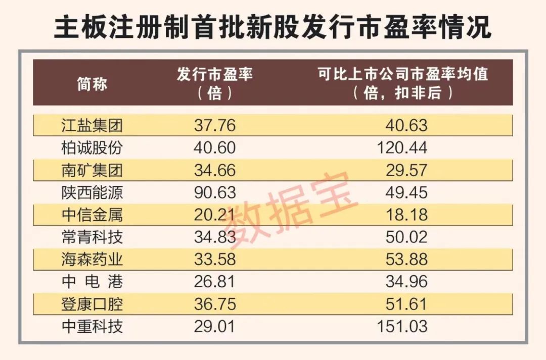 2024新澳历史开奖记录今天查询,专业执行解答_免费版53.447