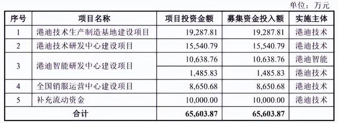 天使之翼 第3页