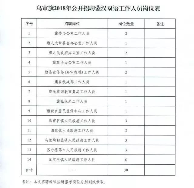 乌拉特前旗成人教育事业单位招聘最新信息总览