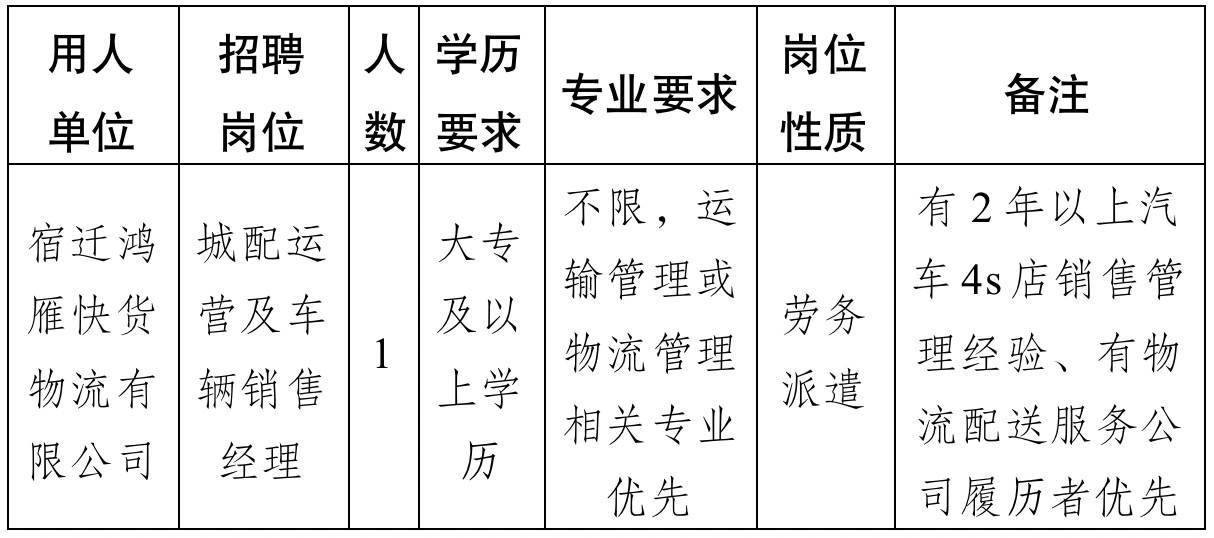 泗洪县交通运输局最新招聘概览