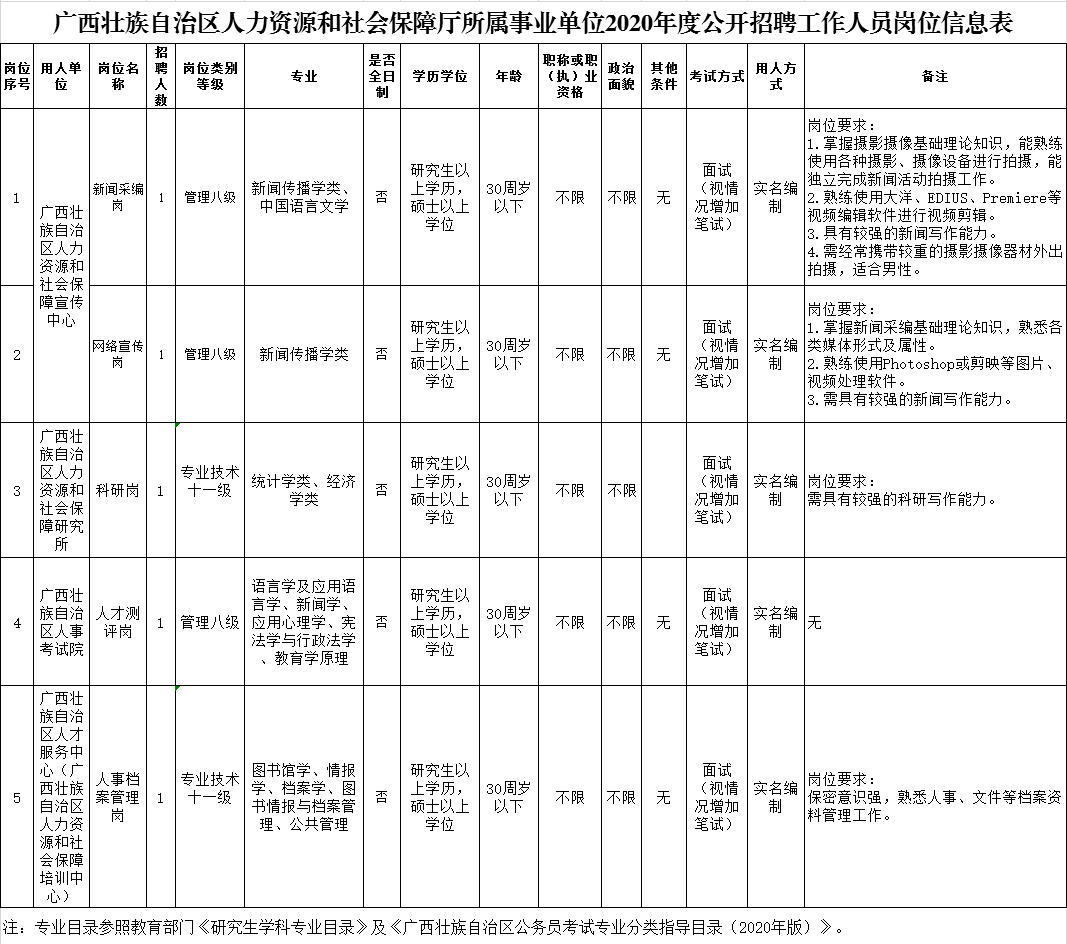 平桂区人力资源和社会保障局招聘最新信息全面解析