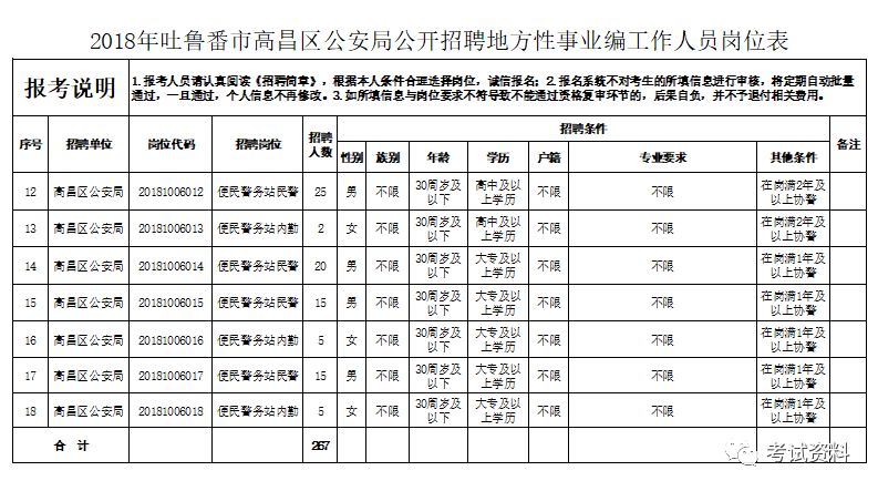 吐鲁番地区市物价局最新招聘公告概览