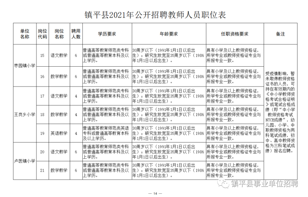 阜宁县成人教育事业单位招聘最新信息概览