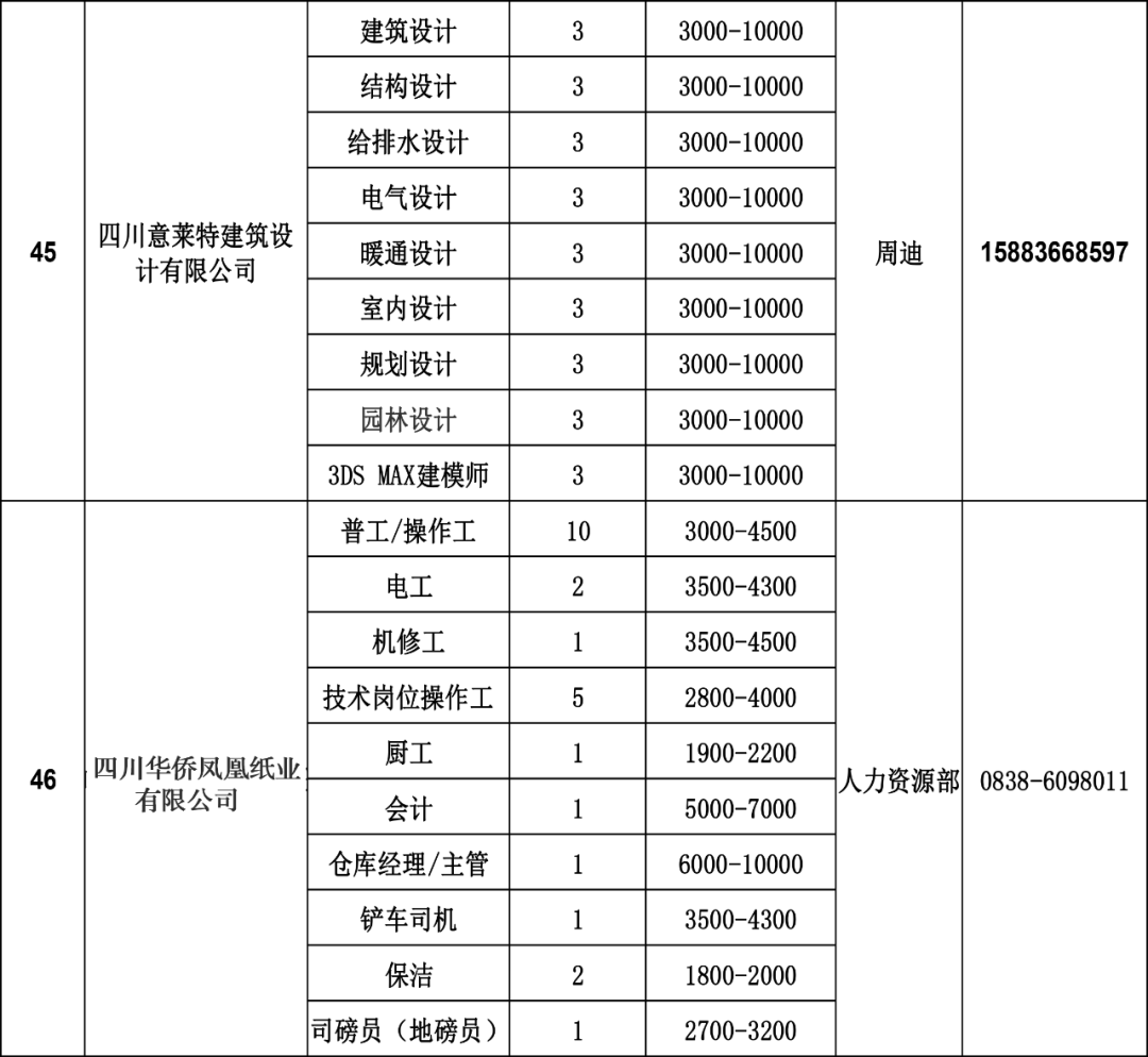 什邡市级公路维护监理事业单位人事任命，助力公路事业迈向新高度