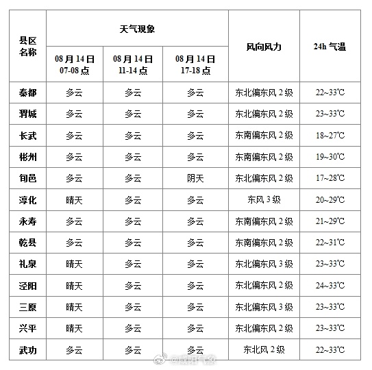 兰田镇天气预报更新通知