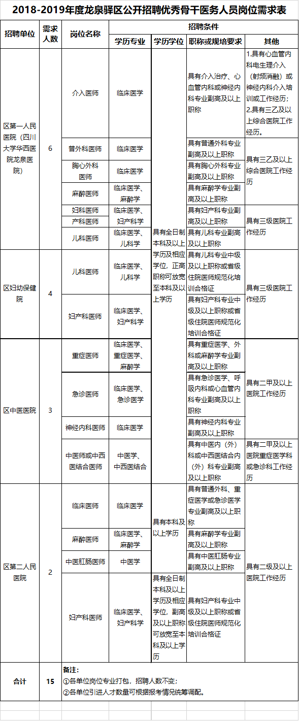 龙泉驿区特殊教育事业单位招聘最新信息及解读