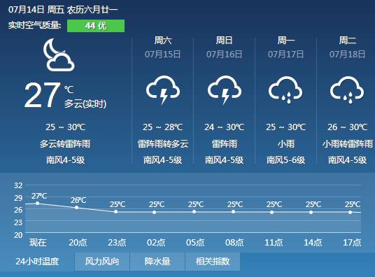 商桥镇天气预报更新通知