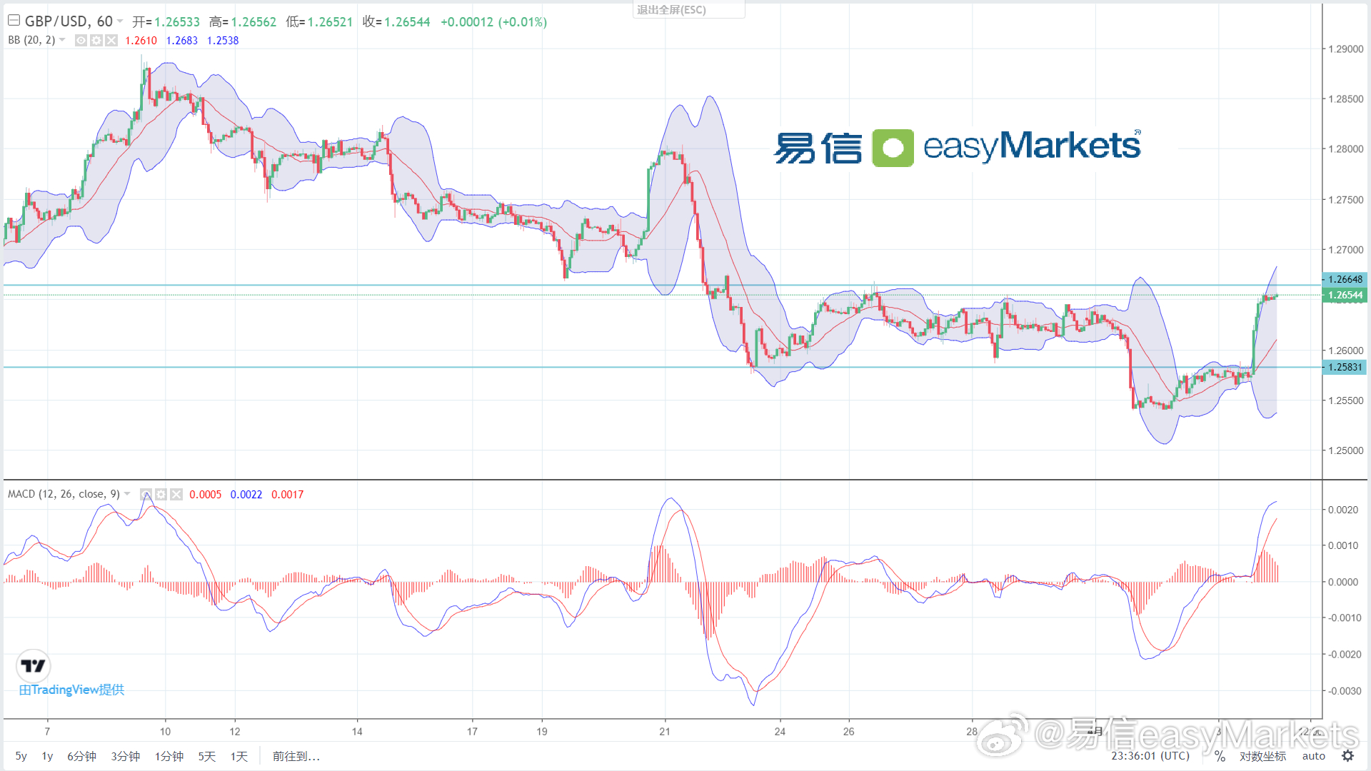 新澳利澳门开奖历史结果,动态调整策略执行_超值版54.749