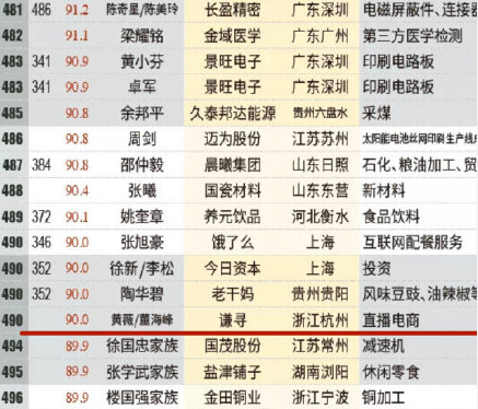 2024年12月3日 第54页