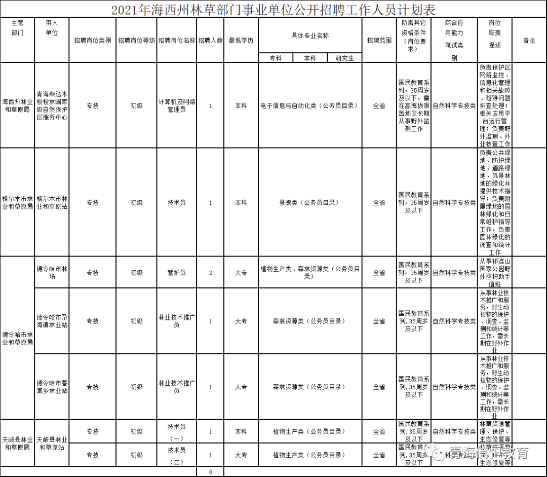 海北藏族自治州市地方志编撰办公室最新招聘启事及招聘信息发布