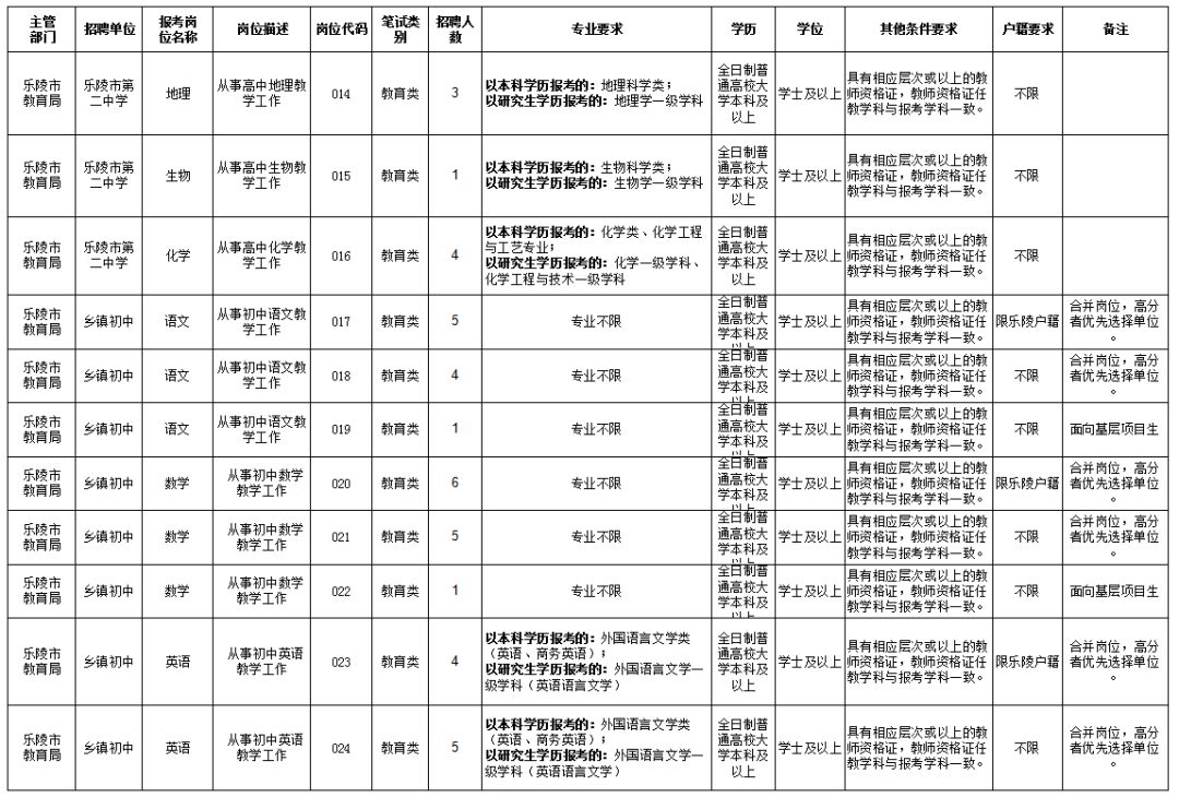 乐陵市特殊教育事业单位招聘信息与解读速递