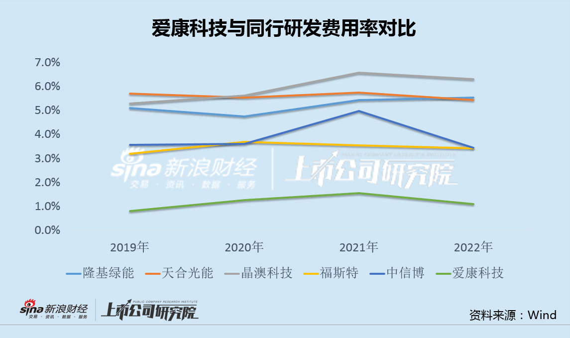 爱康科技重组最新消息,数据驱动方案实施_PT35.694