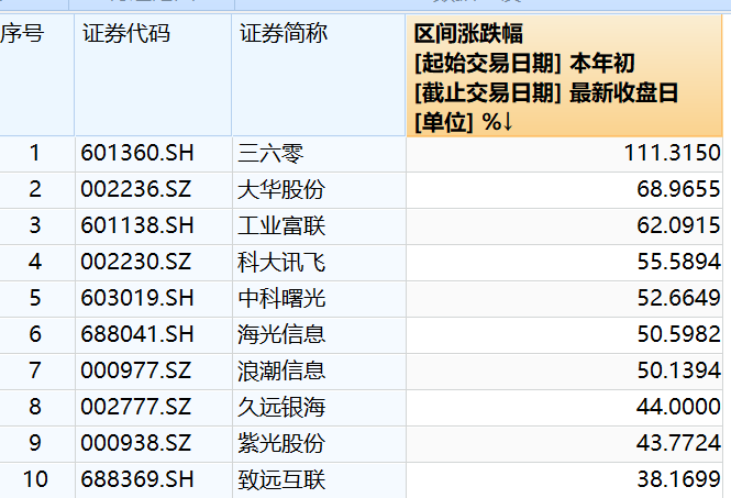 2024澳门特马今晚开奖49图,先进技术执行分析_CT95.851