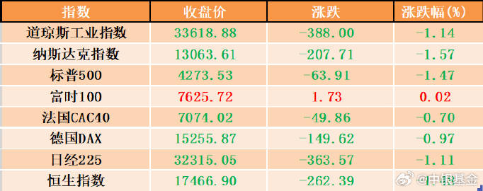 澳门一肖一码100%精准,决策资料解释落实_suite98.919