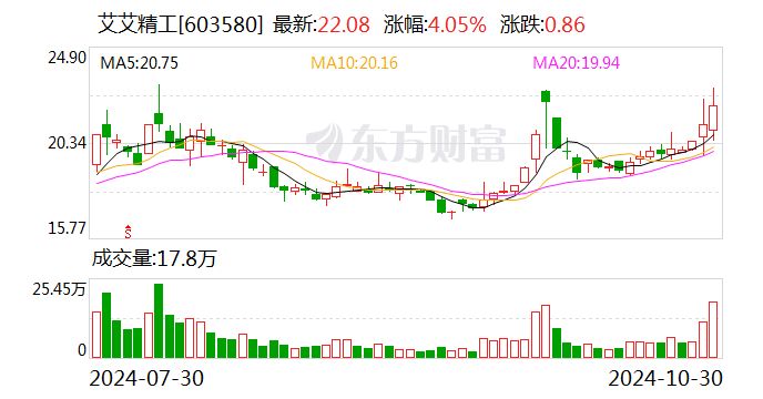 2024香港历史开奖记录,科学分析解析说明_pro94.54