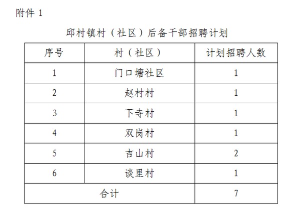 建华社区村招聘信息与就业动态更新