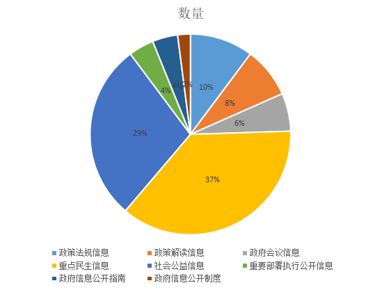 沂源县医疗保障局最新项目概览